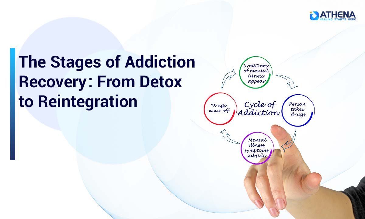 stages-of-addiction-recovery-detox-to-reintegration
